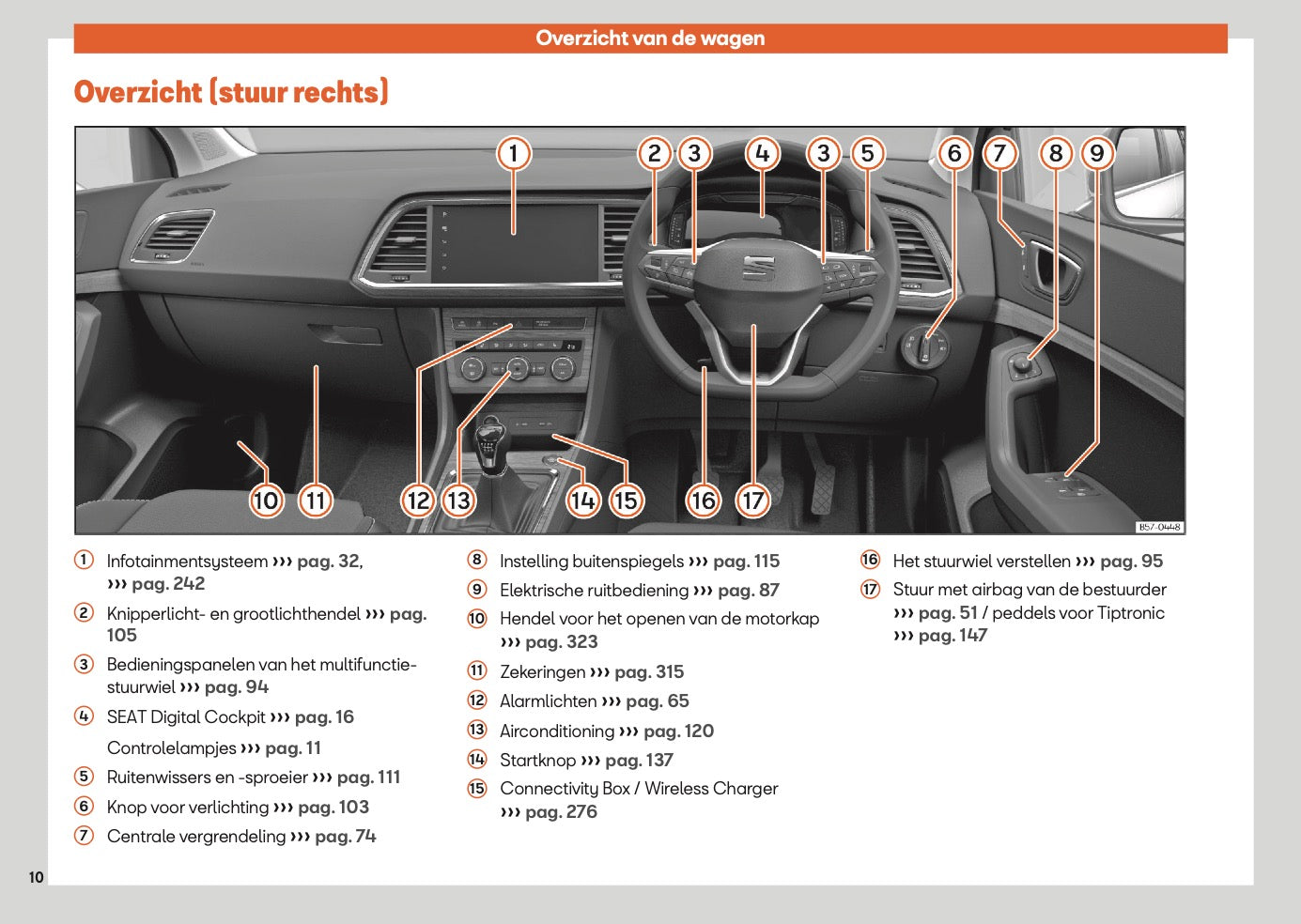 2024 Seat Ateca Owner's Manual | Dutch