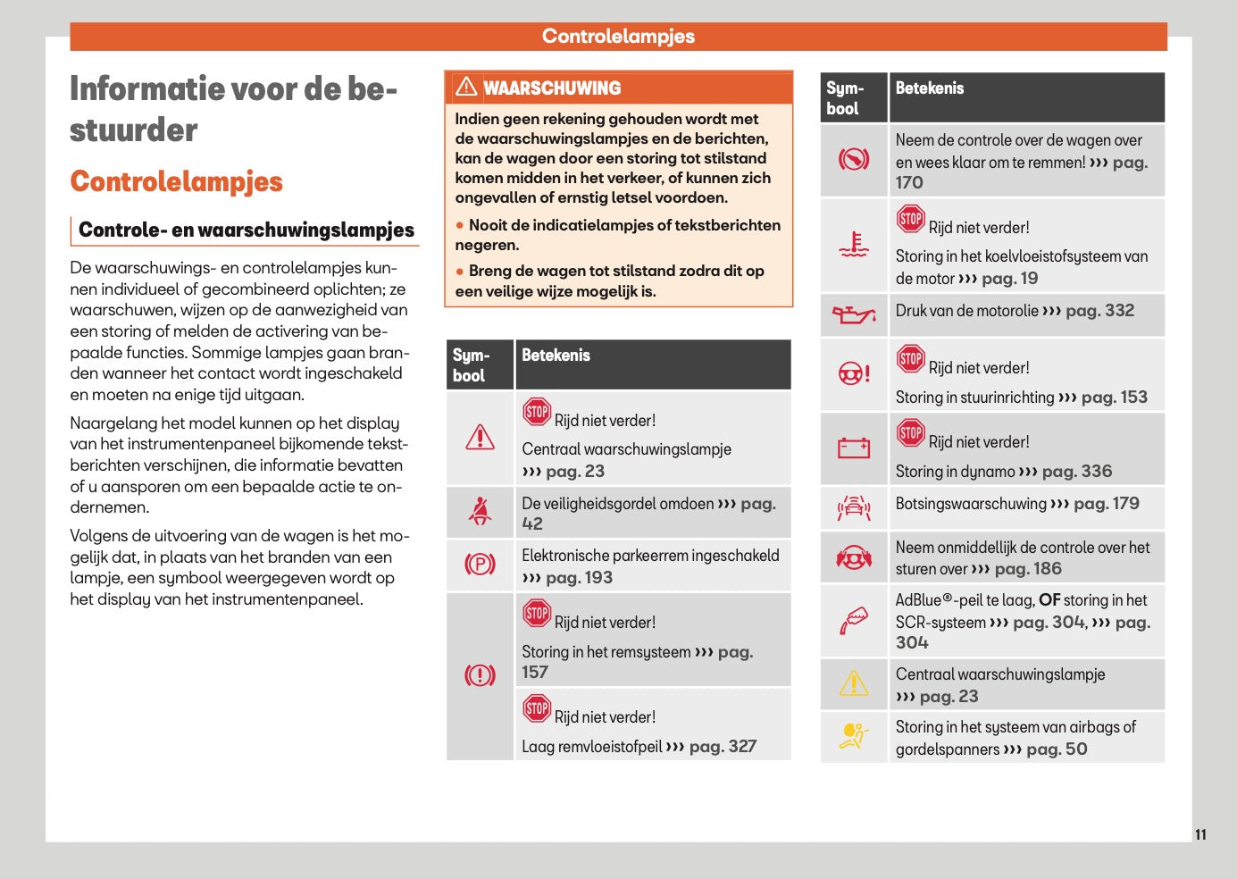 2024 Seat Ateca Owner's Manual | Dutch