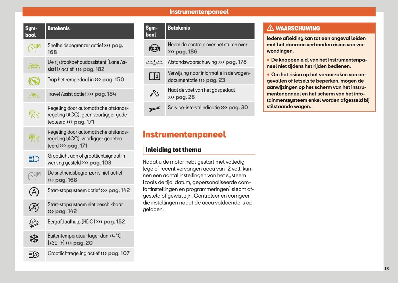 2024 Seat Ateca Owner's Manual | Dutch