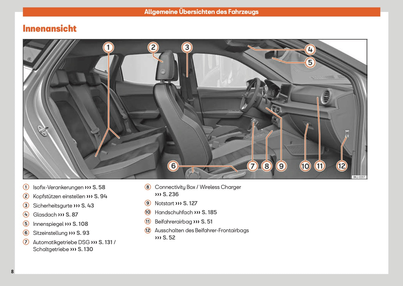 2025 Seat Ibiza Owner's Manual | German