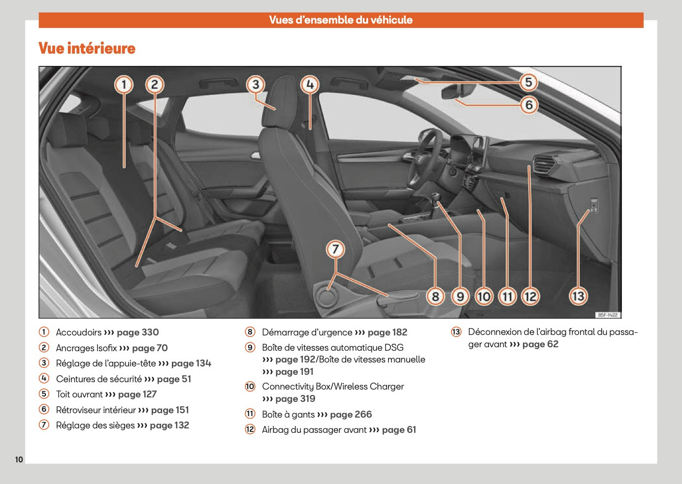 2025 Seat Leon/Leon Sportstourer Owner's Manual | French