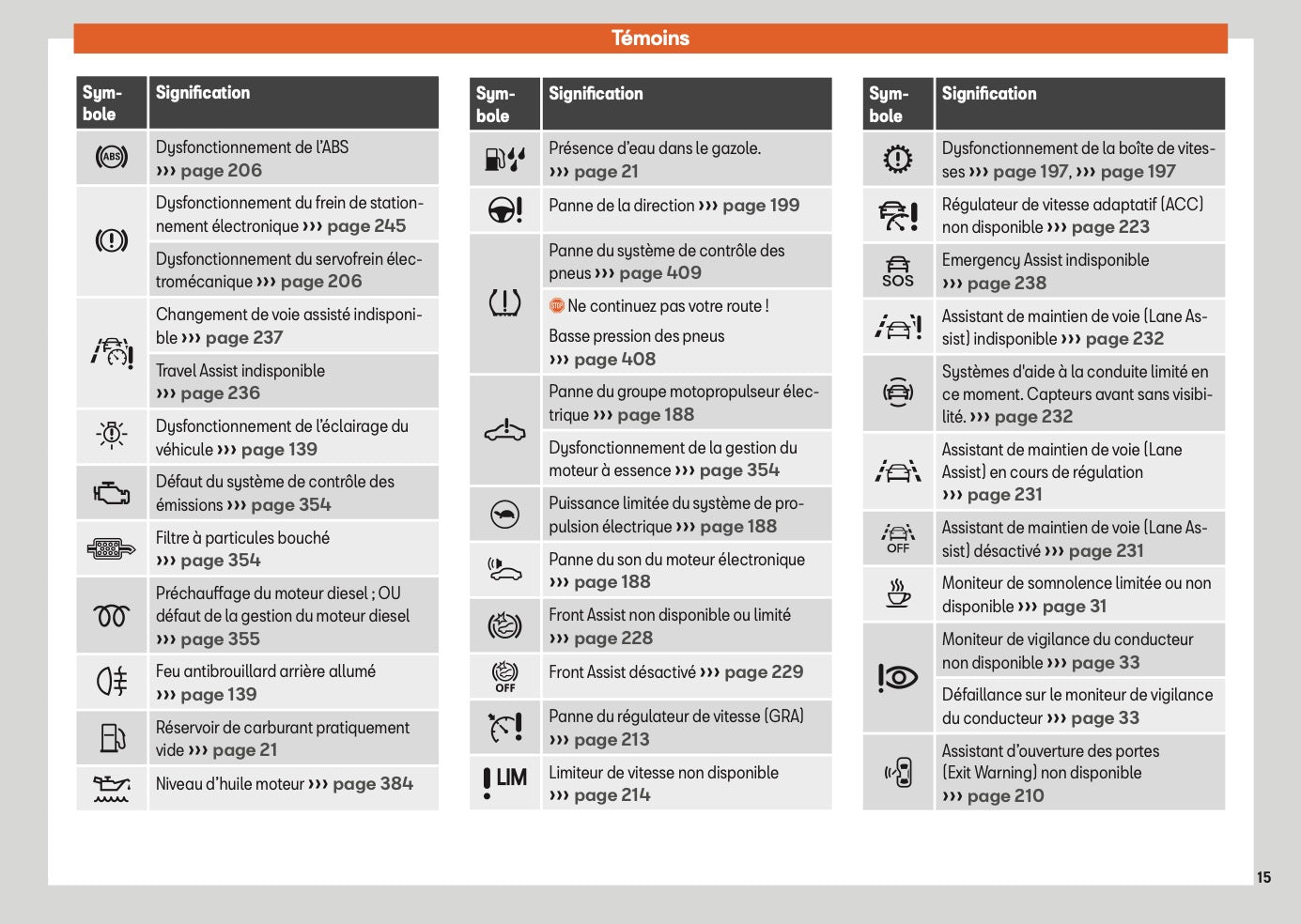 2025 Seat Leon/Leon Sportstourer Owner's Manual | French
