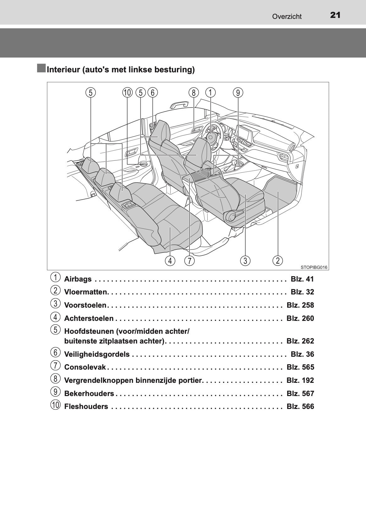 2020-2021 Toyota C-HR Hybrid Owner's Manual | Dutch