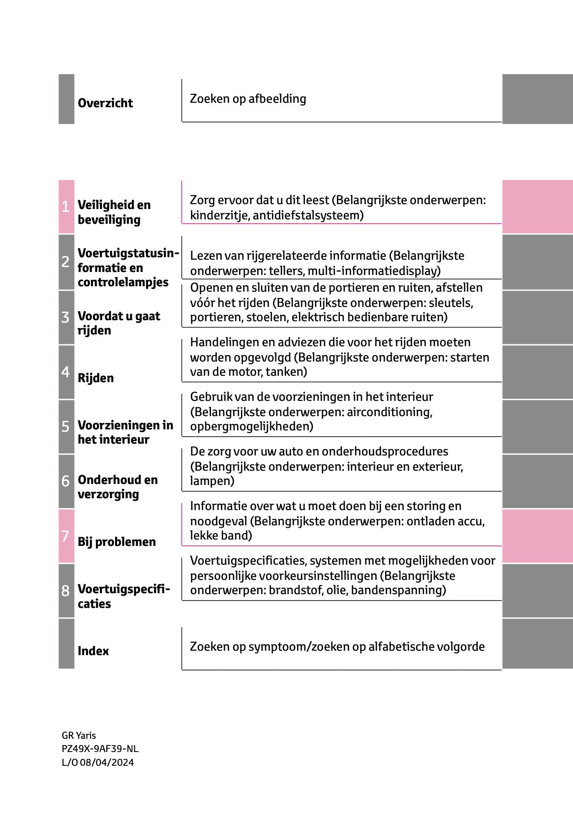 2024-2025 Toyota GR Yaris Owner's Manual | Dutch