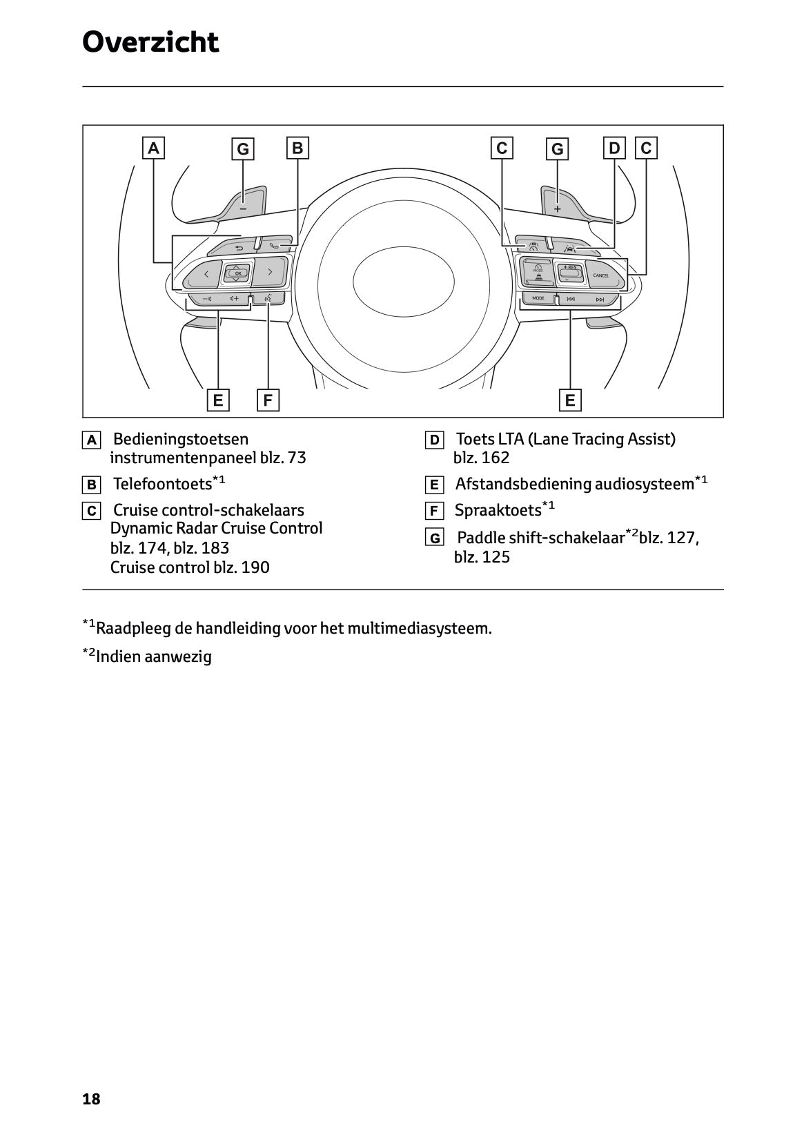 2024-2025 Toyota GR Yaris Owner's Manual | Dutch