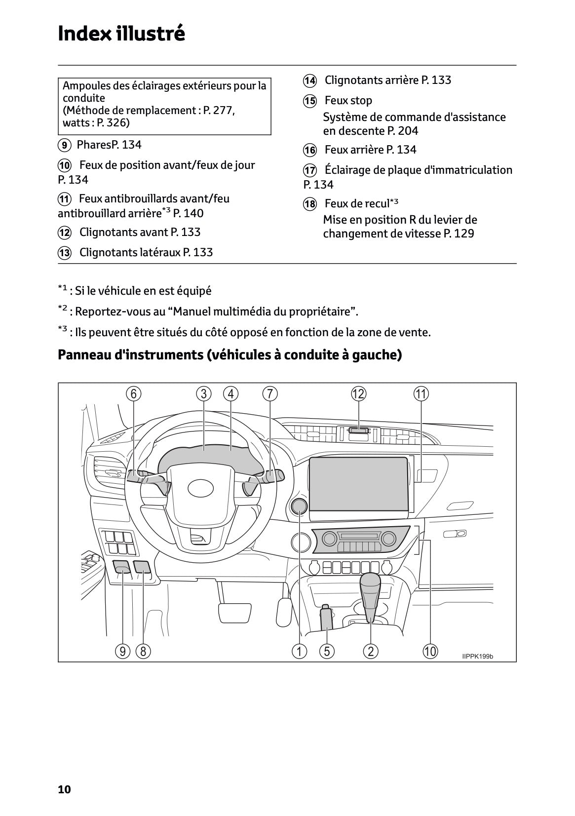 2024-2025 Toyota Hilux 48V Manuel du propriétaire | Français