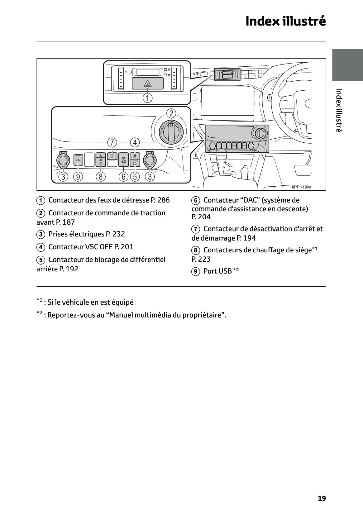 2024-2025 Toyota Hilux 48V Manuel du propriétaire | Français