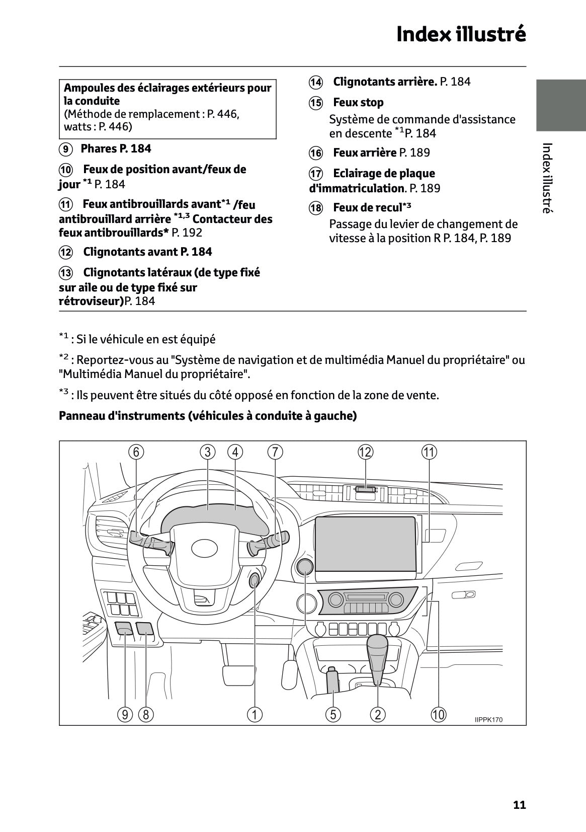 2024-2025 Toyota Hilux Manuel du propriétaire | Français