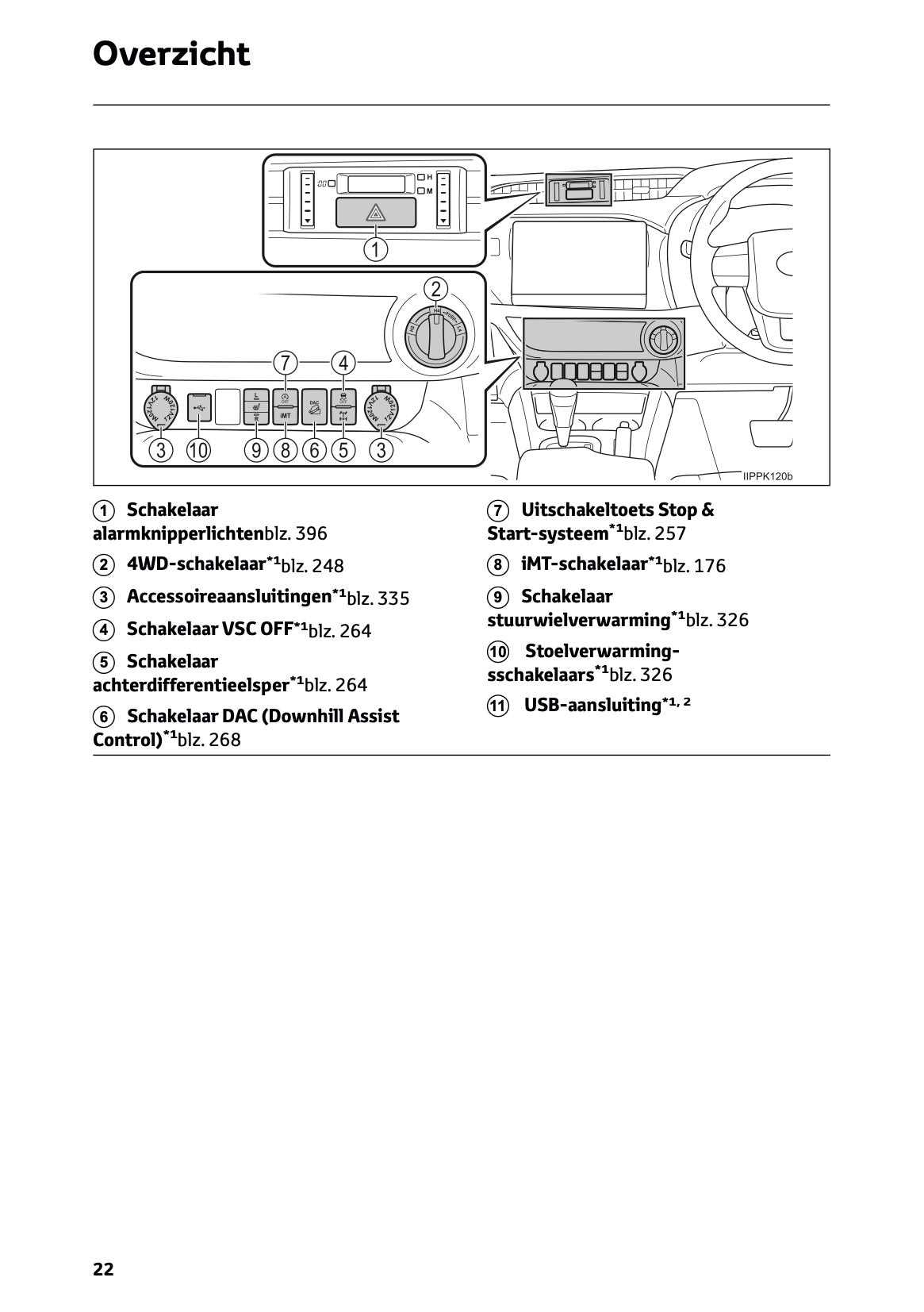 2024-2025 Toyota Hilux Owner's Manual | Dutch