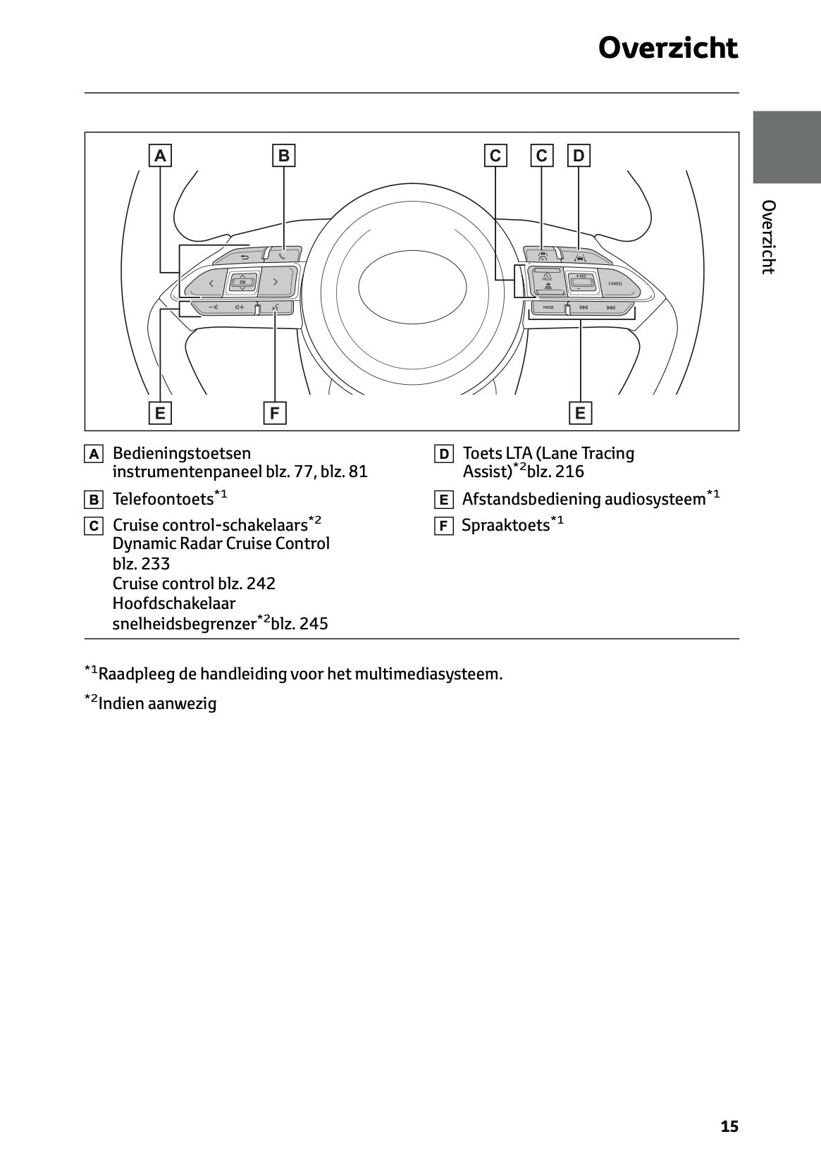 2025 Toyota Yaris Cross Hybrid Owner's Manual | Dutch