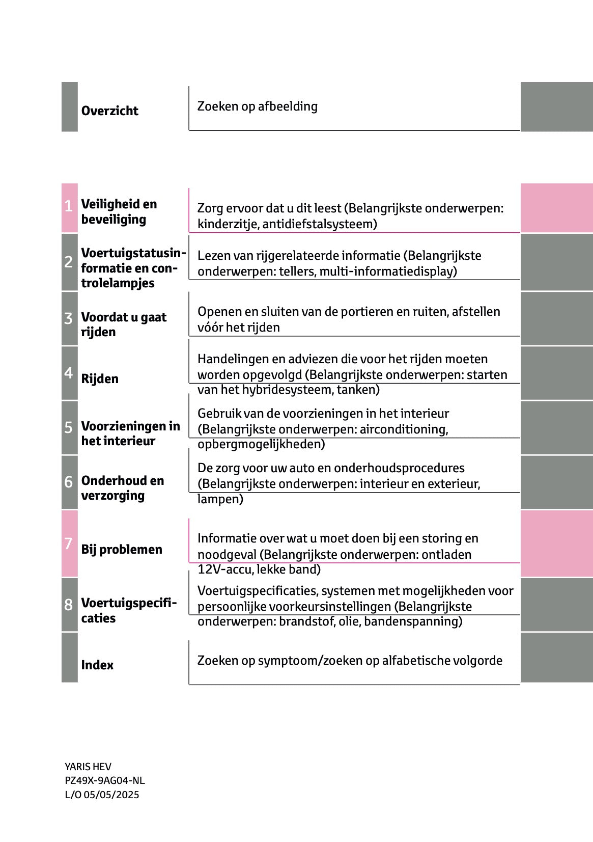 2025 Toyota Yaris Hybrid Owner's Manual | Dutch