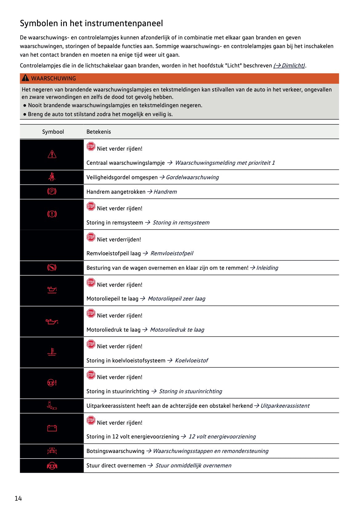 2021-2022 Volkswagen T-Cross Owner's Manual | Dutch