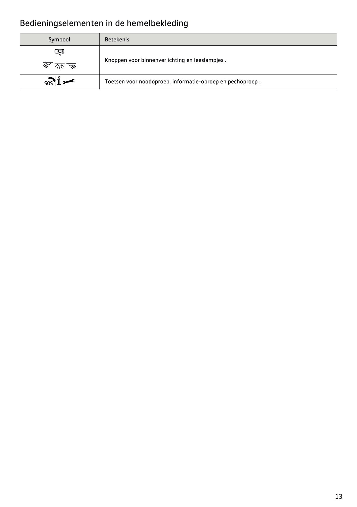 2022-2023 Volkswagen T-Cross Owner's Manual | Dutch