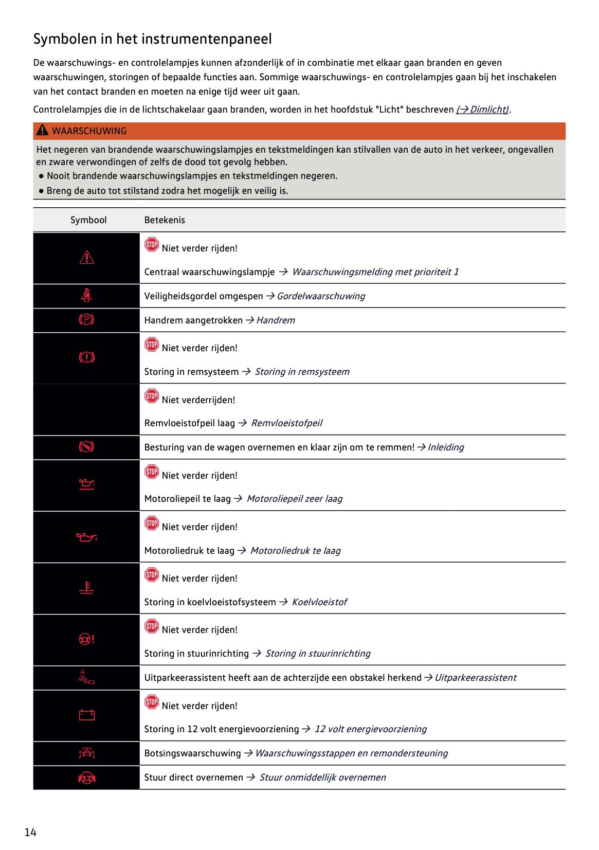 2022-2023 Volkswagen T-Cross Owner's Manual | Dutch