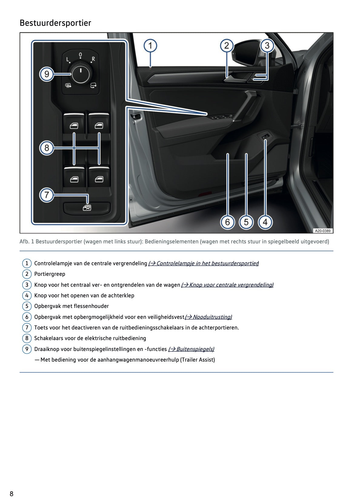 2021-2022 Volkswagen Tiguan Owner's Manual | Dutch