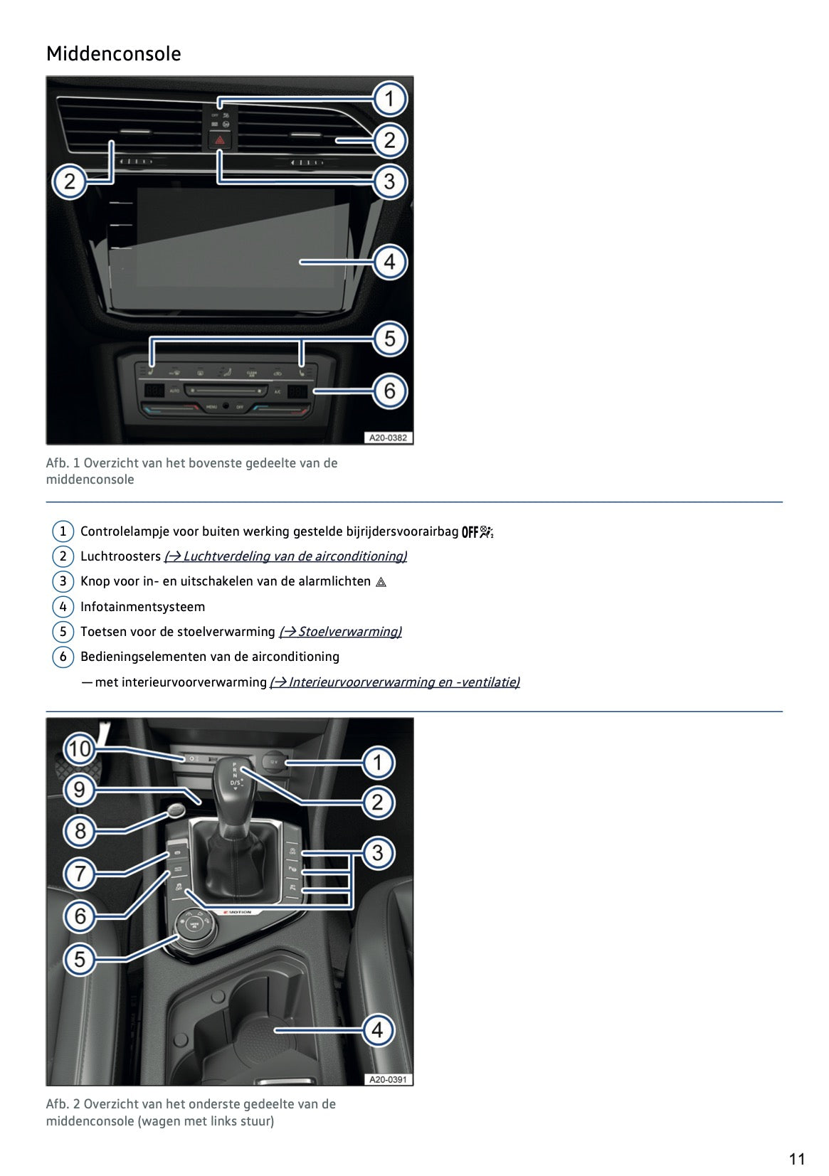 2021-2022 Volkswagen Tiguan Owner's Manual | Dutch