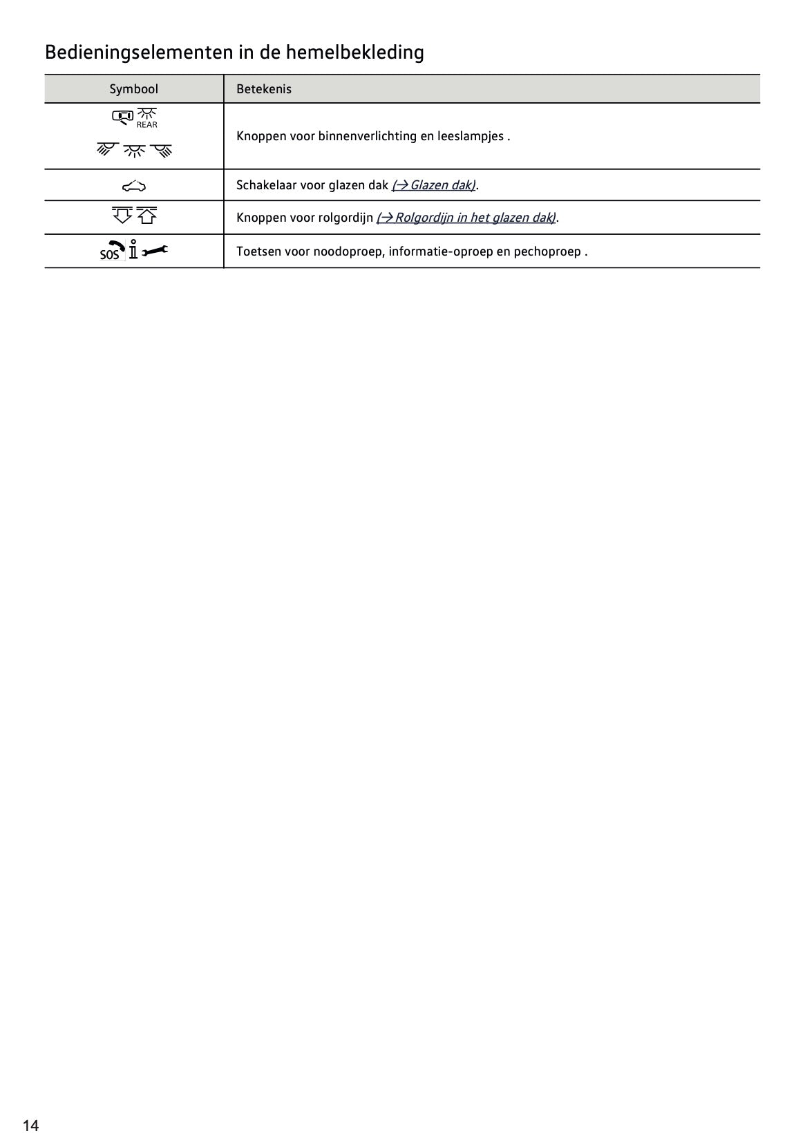 2021-2022 Volkswagen Tiguan Owner's Manual | Dutch