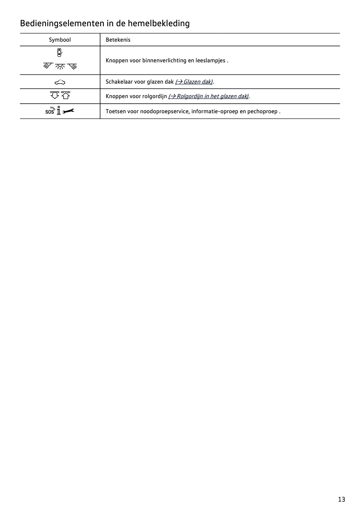 2019-2020 Volkswagen T-Roc Owner's Manual | Dutch