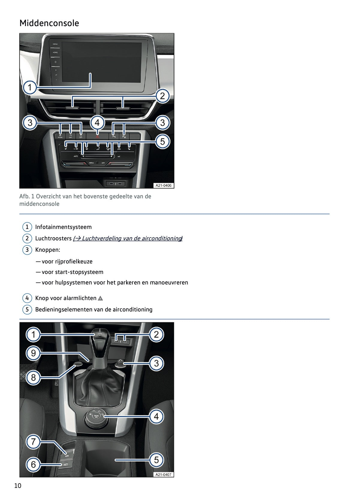 2023-2024 Volkswagen T-Roc Owner's Manual | Dutch