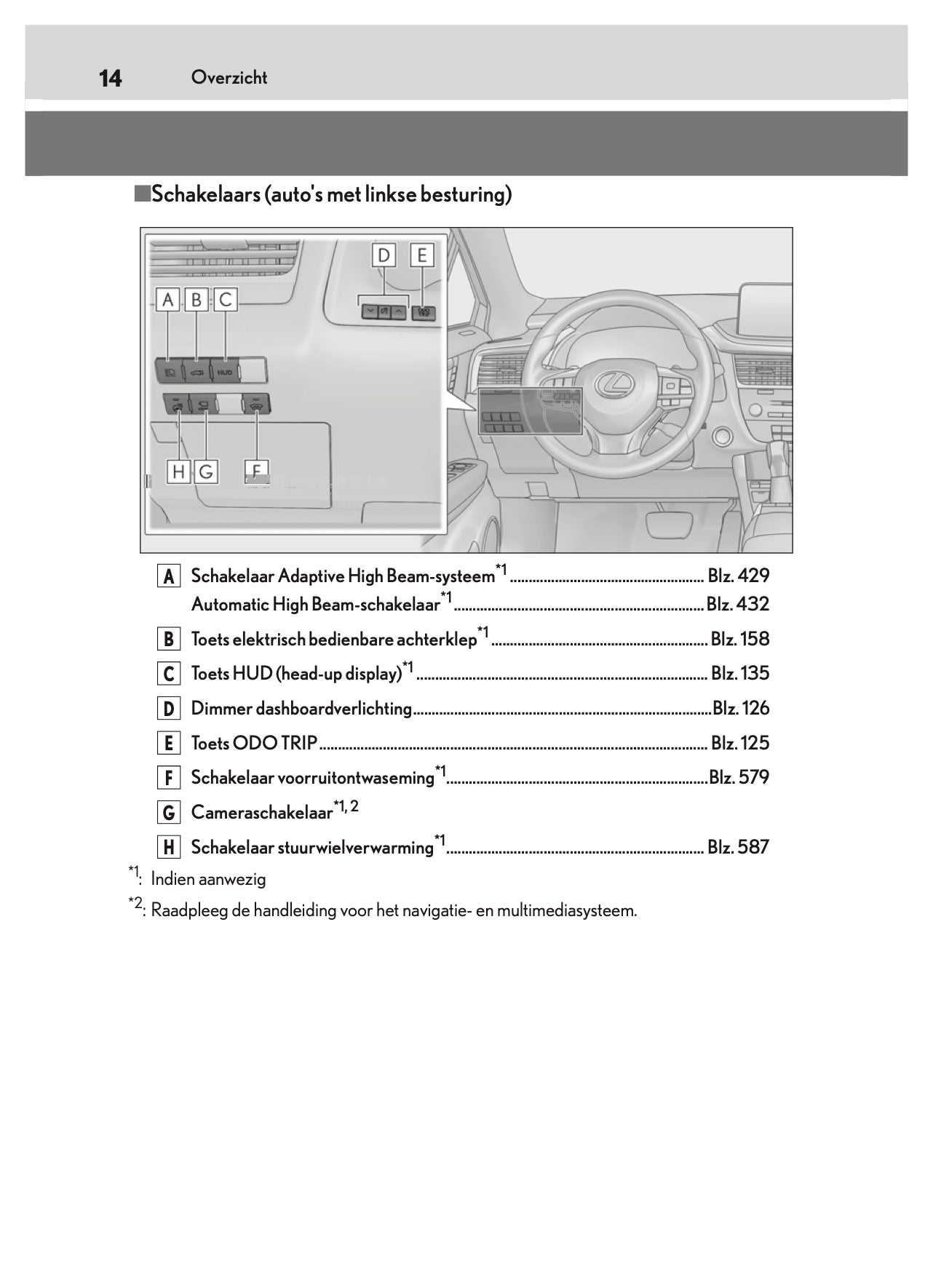 2019-2020 Lexus RX 450h Owner's Manual | Dutch