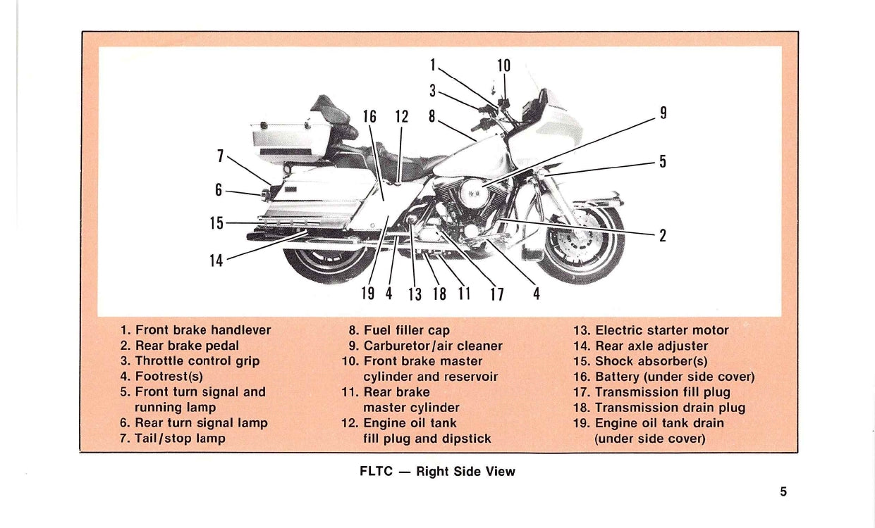 1988 Harley-Davidson Manuel du propriétaire | Anglais
