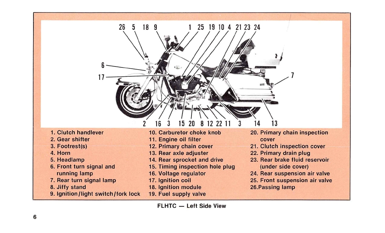 1988 Harley-Davidson Manuel du propriétaire | Anglais
