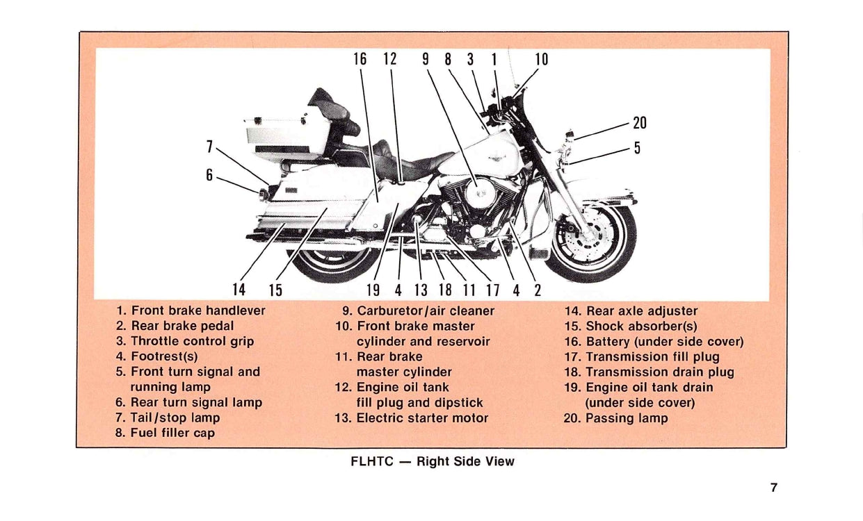 1988 Harley-Davidson Manuel du propriétaire | Anglais