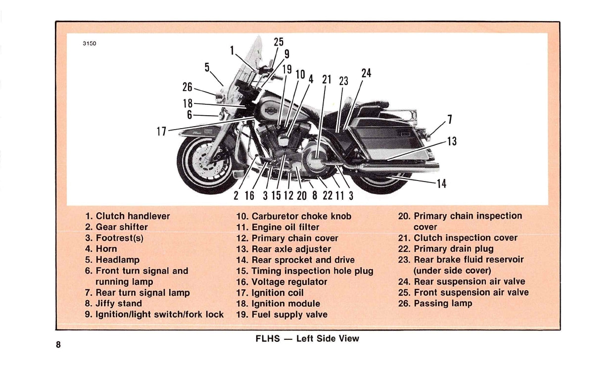 1988 Harley-Davidson Manuel du propriétaire | Anglais