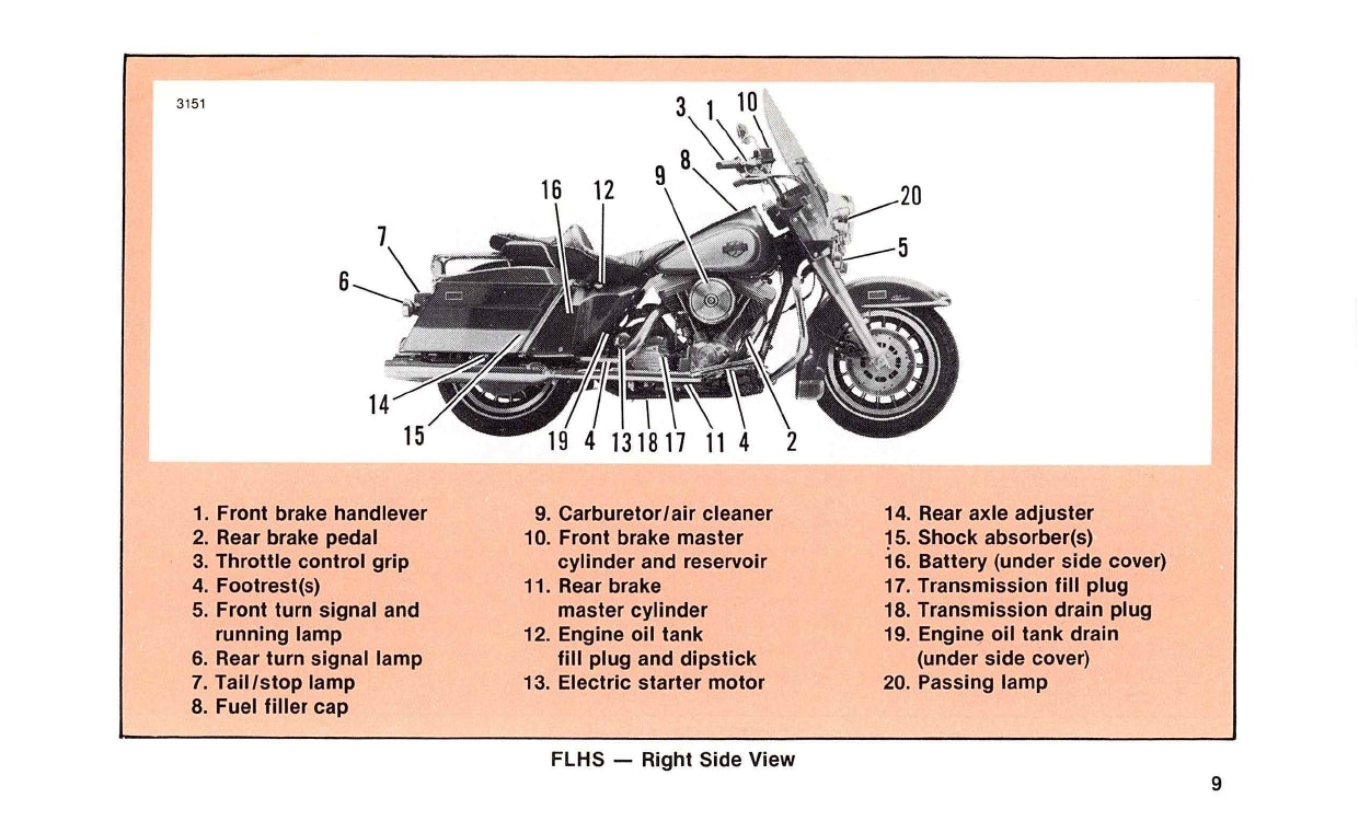 1988 Harley-Davidson Manuel du propriétaire | Anglais