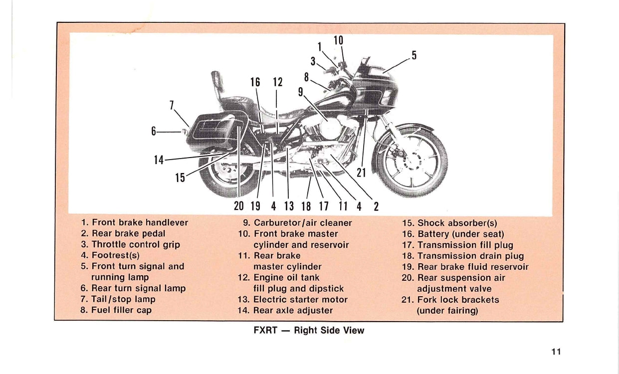 1988 Harley-Davidson Manuel du propriétaire | Anglais