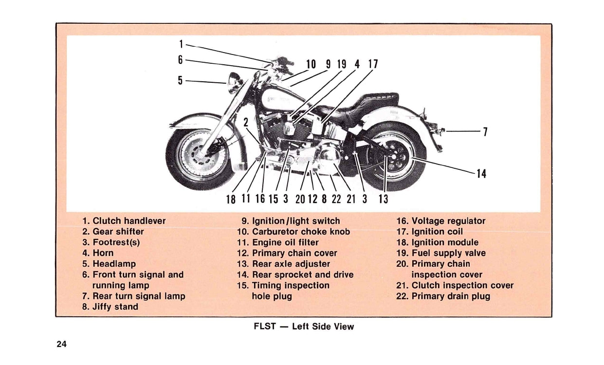 1988 Harley-Davidson Manuel du propriétaire | Anglais
