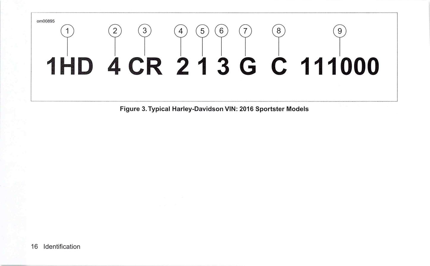 2016 Harley-Davidson Sportster Manuel du propriétaire | Anglais