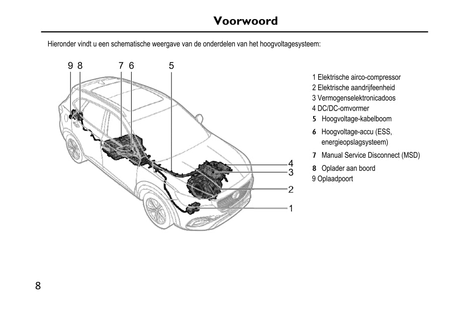 2020-2023 MG EHS PHEV Owner's Manual | Dutch