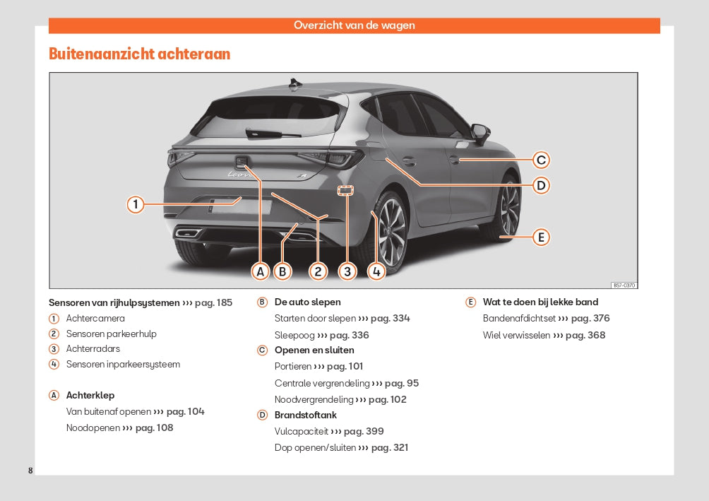 2024 Seat Leon Manuel du propriétaire | Néerlandais
