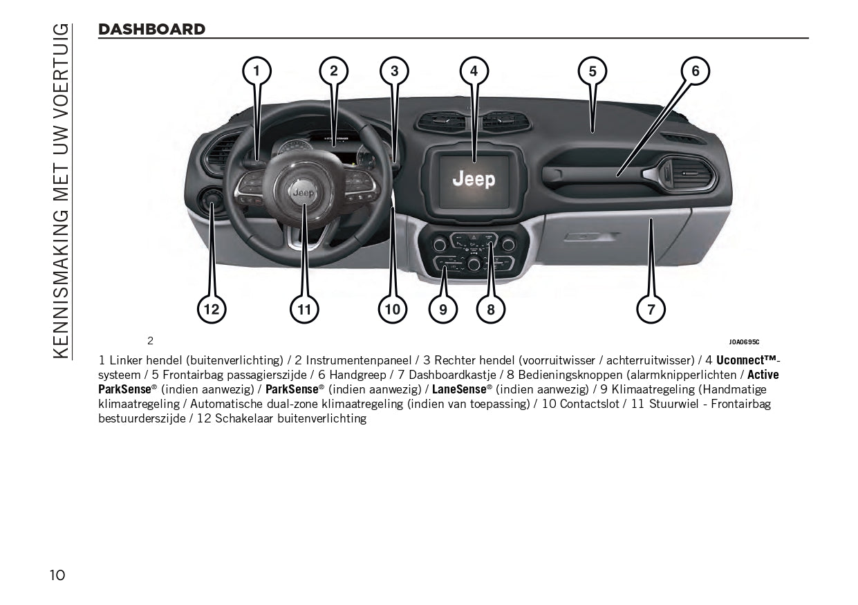 2023-2024 Jeep Renegade Owner's Manual | Dutch