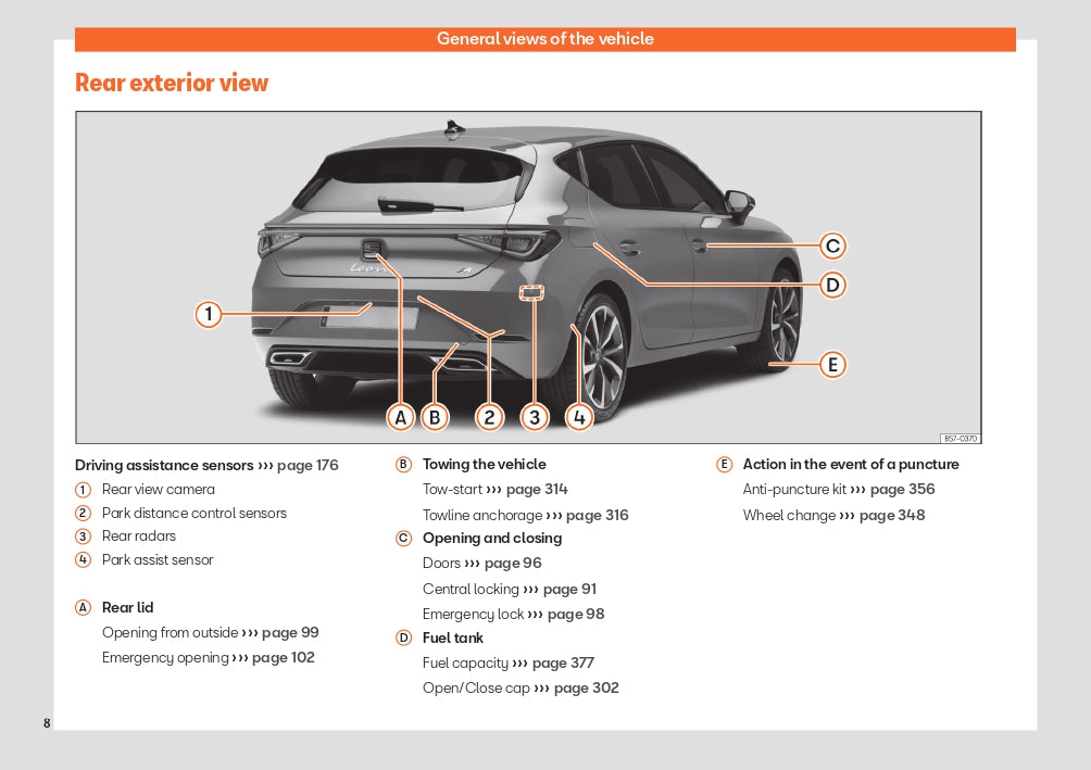 2024 Seat Leon Manuel du propriétaire | Anglais