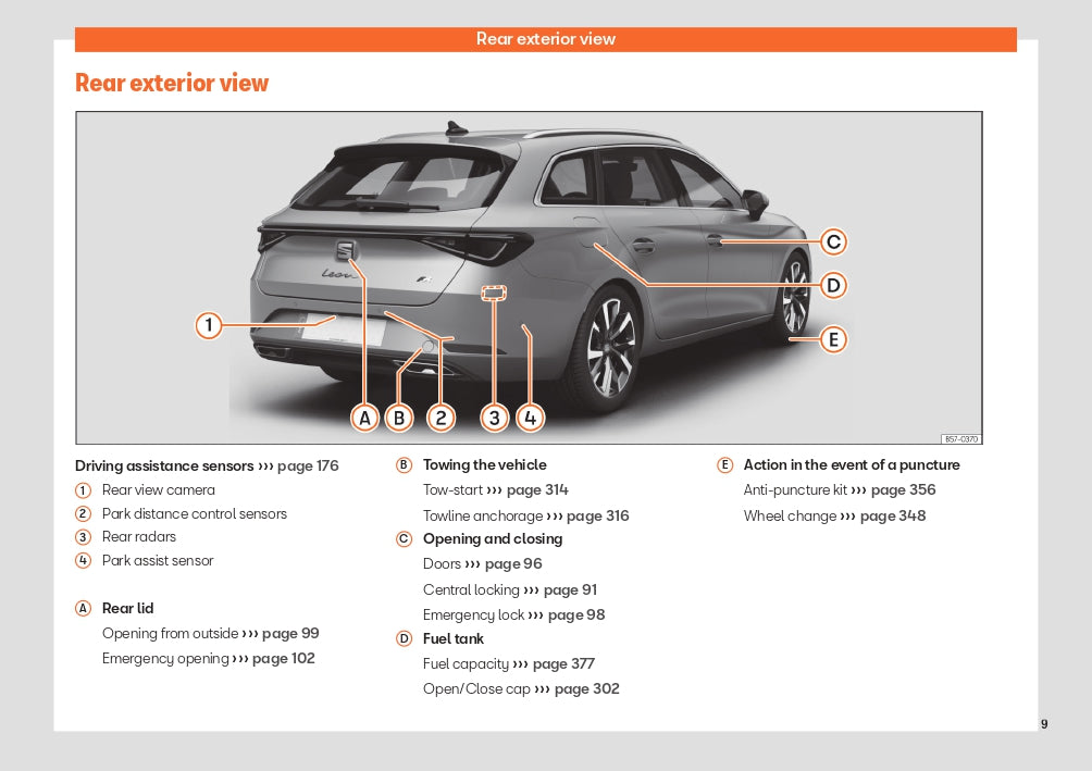 2024 Seat Leon Manuel du propriétaire | Anglais