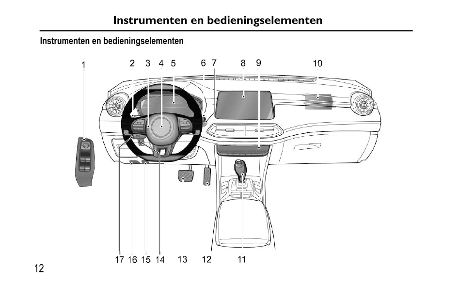2020-2023 MG EHS PHEV Owner's Manual | Dutch