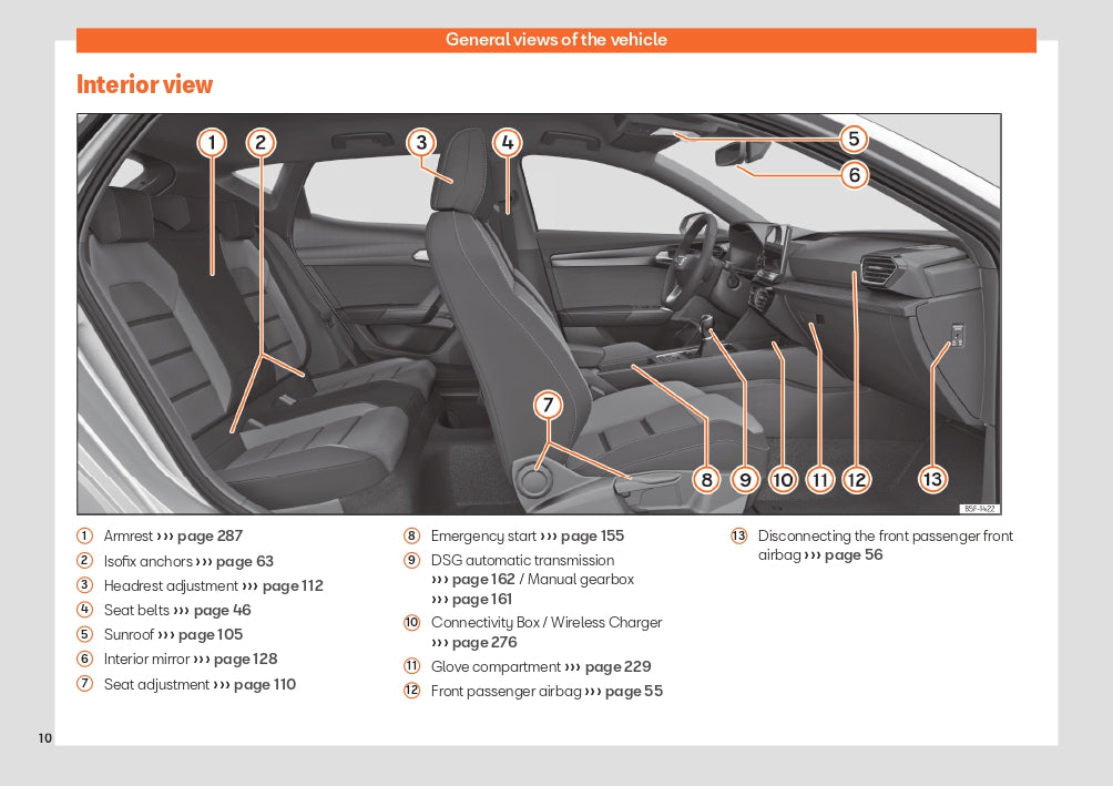 2024 Seat Leon Manuel du propriétaire | Anglais