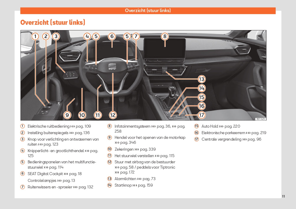 2023 Week 48 Seat Leon Manuel du propriétaire | Néerlandais