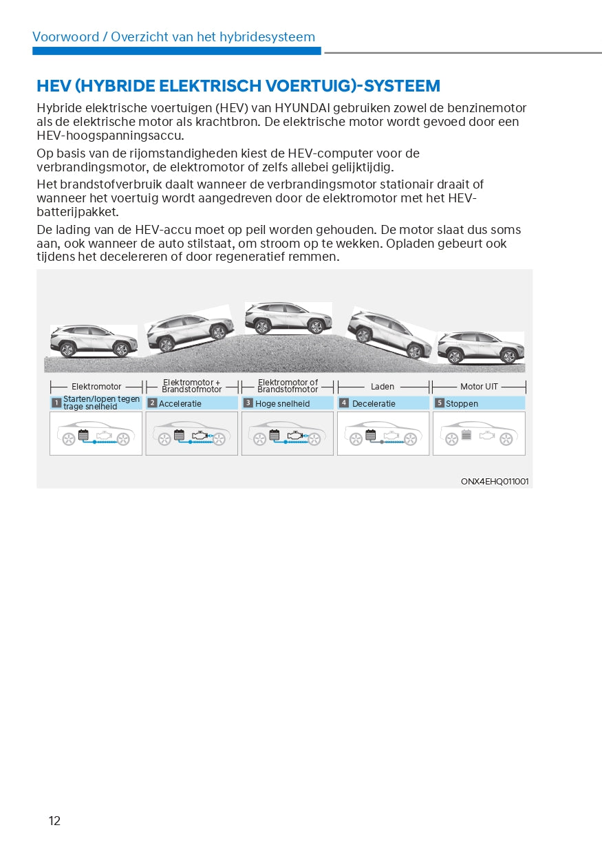 2023 Hyundai Tucson Hybrid/Tucson Plug-in Hybrid Owner's Manual | Dutch