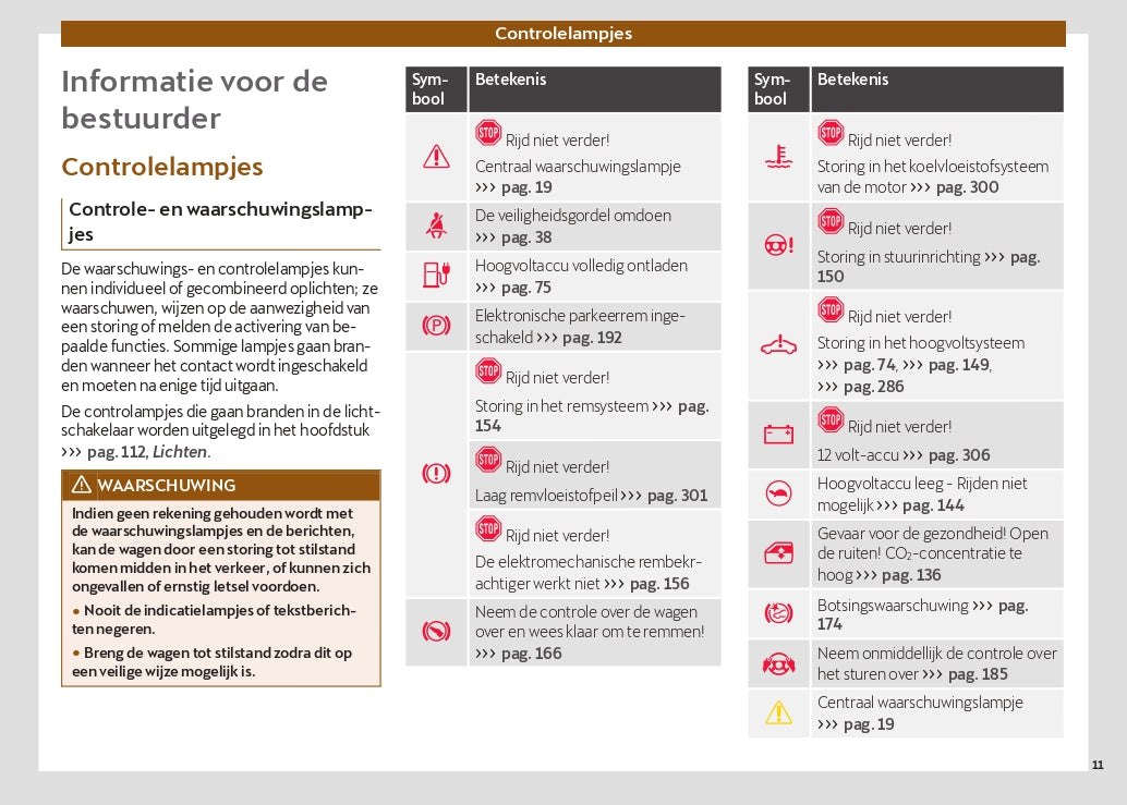 2024 Cupra Born Owner's Manual | Dutch