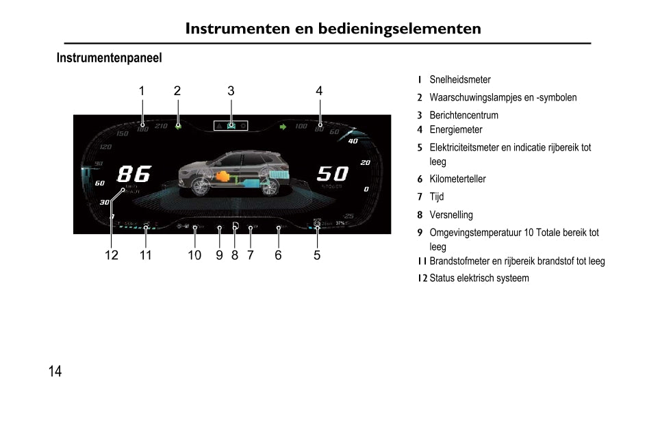 2020-2023 MG EHS PHEV Owner's Manual | Dutch