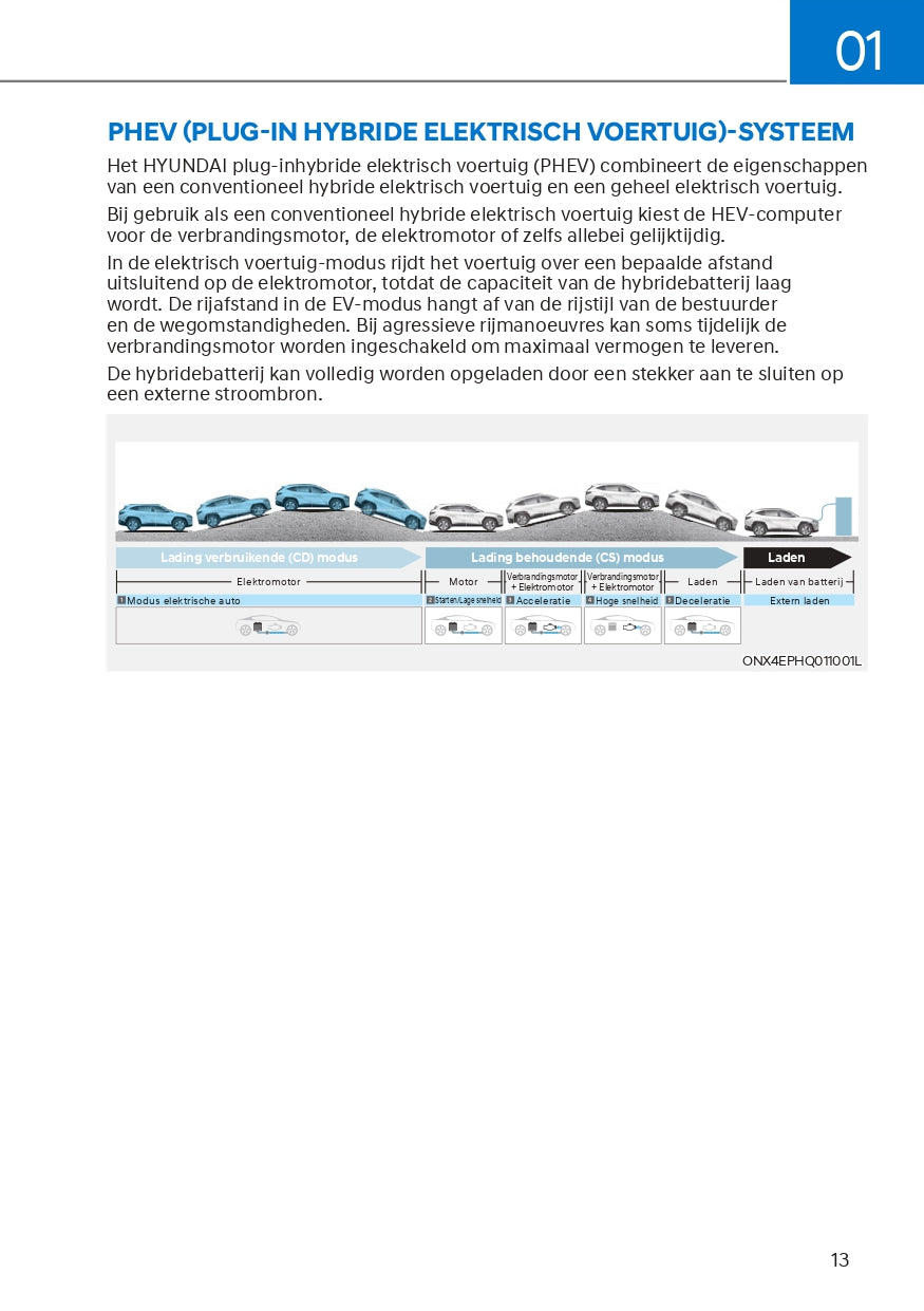 2023 Hyundai Tucson Hybrid/Tucson Plug-in Hybrid Owner's Manual | Dutch