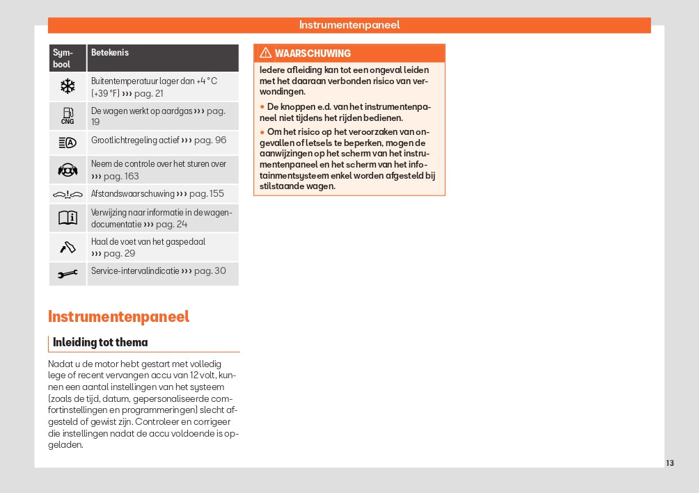 2023 Seat Arona Manuel du propriétaire | Néerlandais