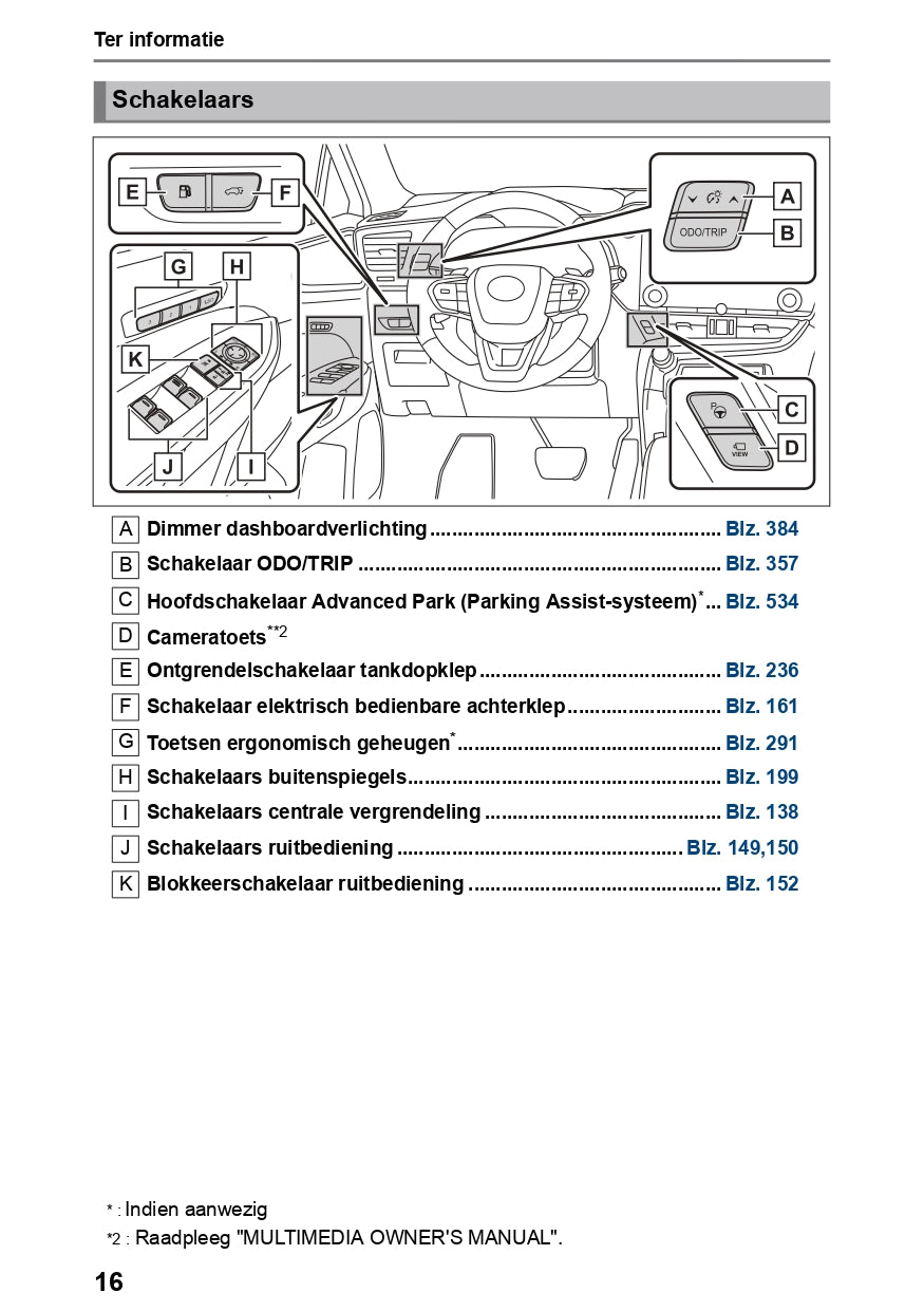 2023-2024 Lexus NX 450h+ Owner's Manual | Dutch