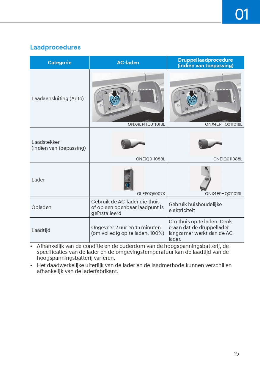 2023 Hyundai Tucson Hybrid/Tucson Plug-in Hybrid Owner's Manual | Dutch