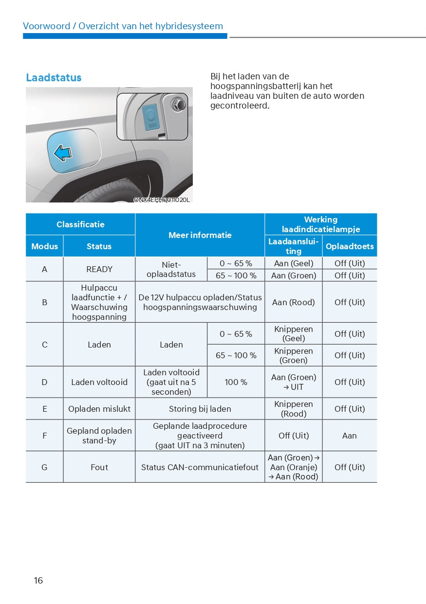 2023 Hyundai Tucson Hybrid/Tucson Plug-in Hybrid Owner's Manual | Dutch
