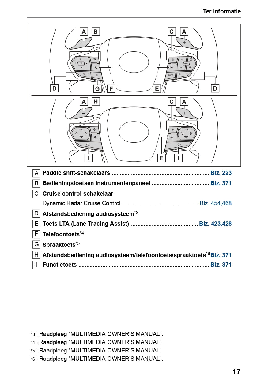 2023-2024 Lexus NX 450h+ Owner's Manual | Dutch