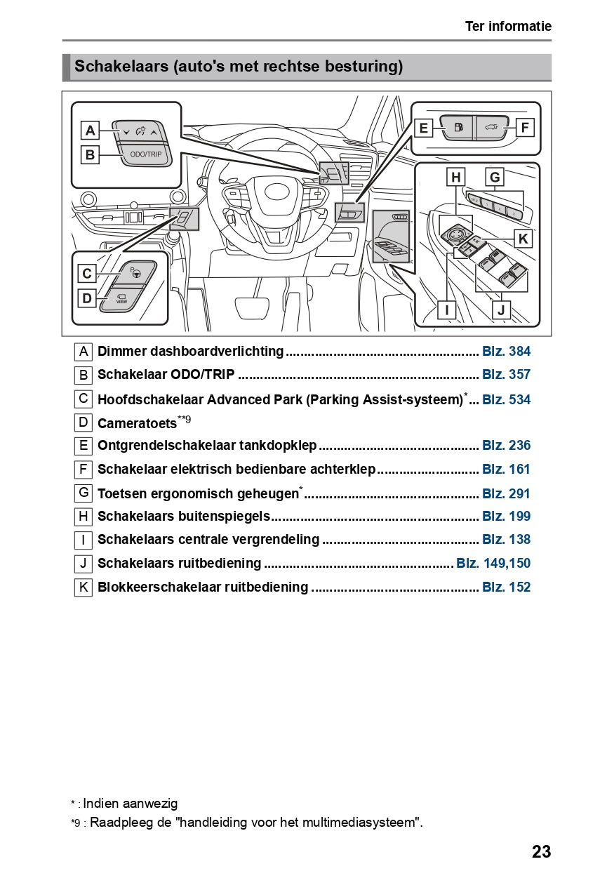 2023-2024 Lexus NX 450h+ Owner's Manual | Dutch